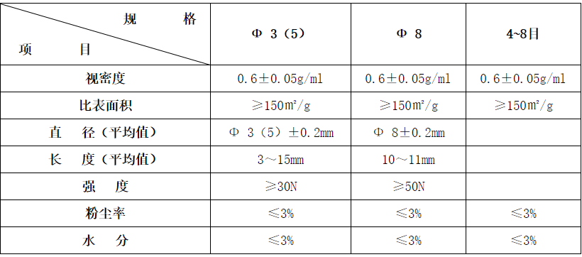 湘潭市雨湖区新思路功能材料研究所,湘潭化学催化,湘潭高纯超细粉体材料,湘潭有毒有害气体净化