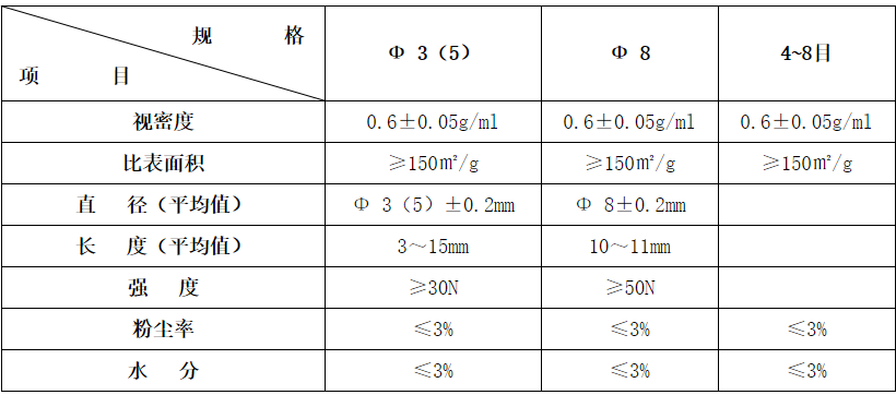 湘潭市雨湖区新思路功能材料研究所,湘潭化学催化,湘潭高纯超细粉体材料,湘潭有毒有害气体净化